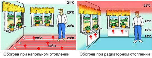 Стяжка теплого пола (читать с начала!) - 2