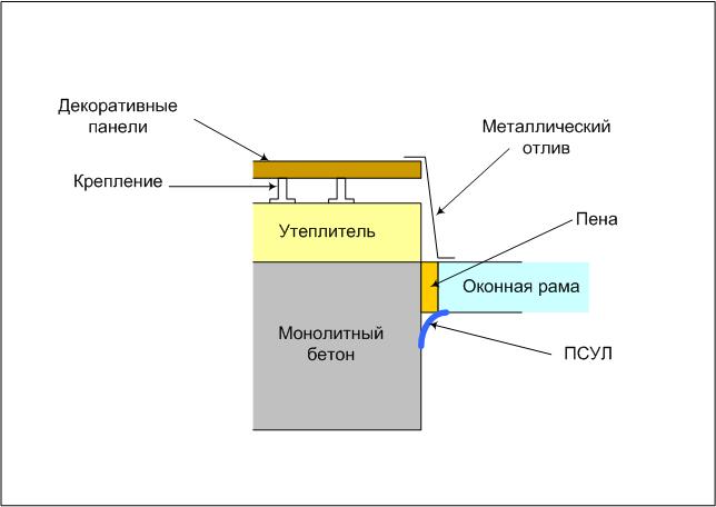 Что такое четверть в оконном проеме в картинках