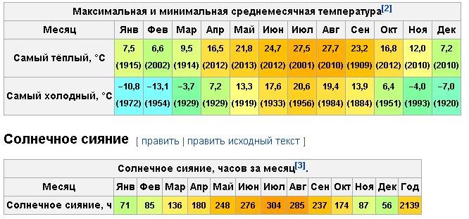 Максимально теплый. Число часов солнечного сияния по месяцам Екатеринбург. Количество часов солнечного сияния. Таблица солнечного сияния по месяцам. Количество часов солнечного сияния в Москве.