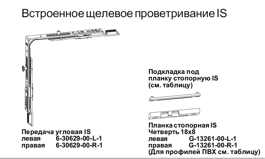 Разбор профиля