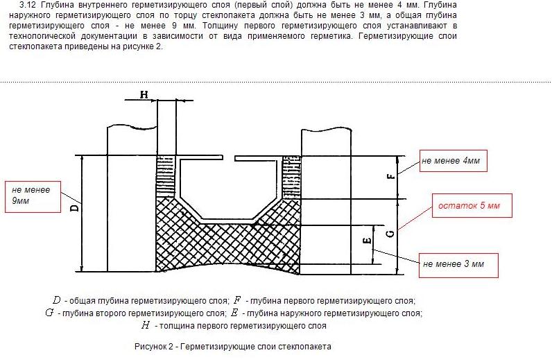 Глубина мм. Глубина вторичной герметизации стеклопакетов. Толщина герметизирующего слоя в стеклопакете. Расход герметика для вторичной герметизации стеклопакета. Стеклопакет глубина герметизирующих слоев.