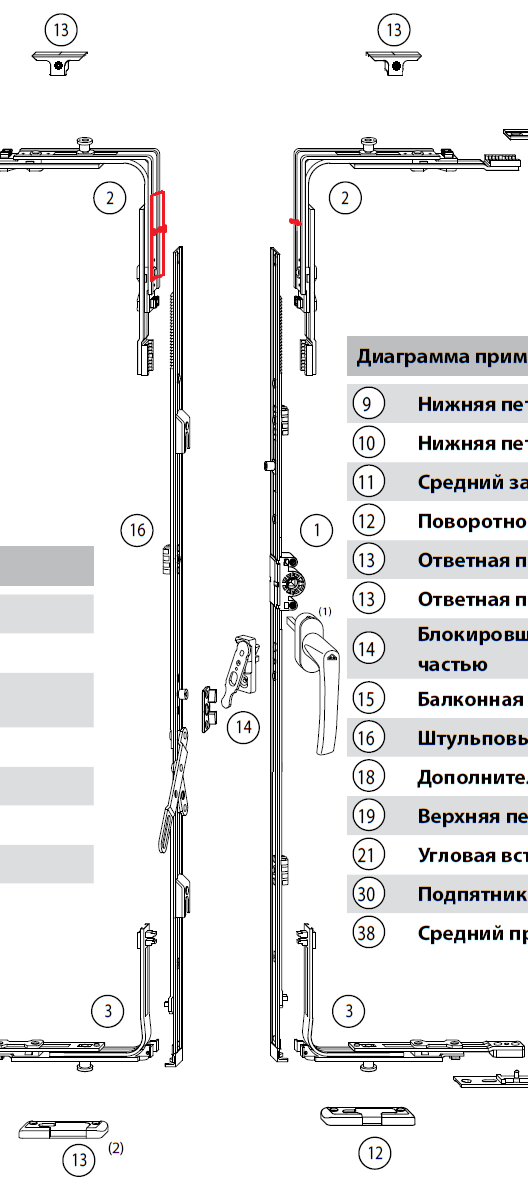 Фурнитура мако отзывы. Окно штульп фурнитура Рото НТ. Фурнитура штульповой двери. Схема установки фурнитуры на пластиковые штульповые двери. Фурнитура Рото штульп.