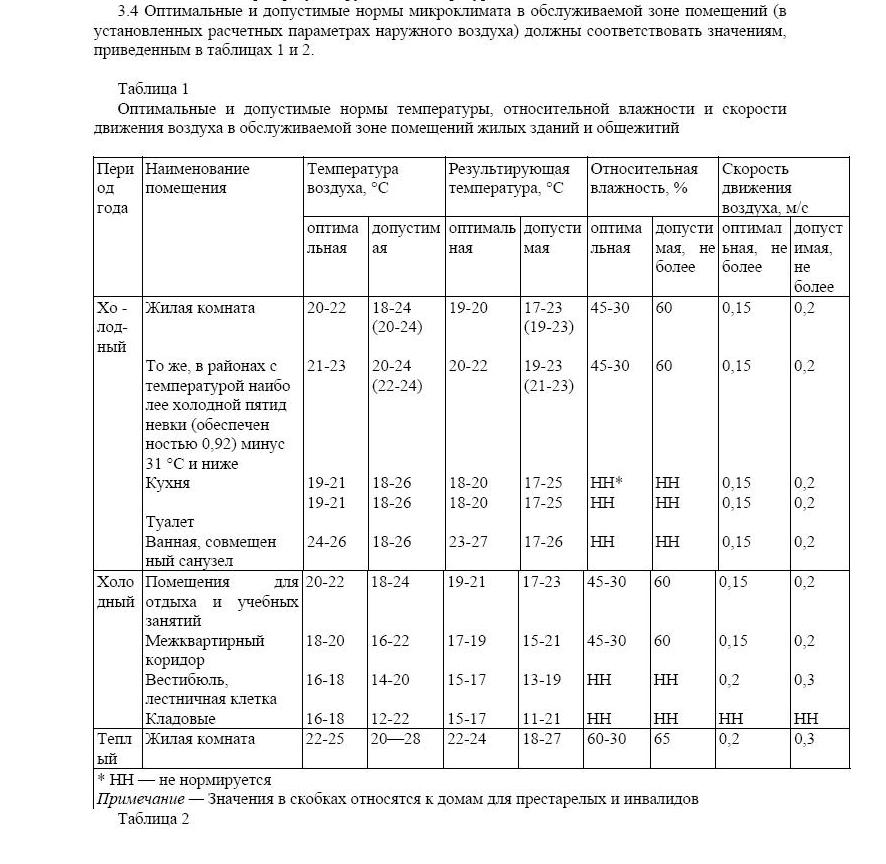 Нормальная температура в комнате