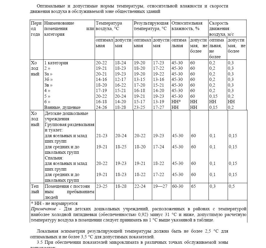 Норматив температуры воздуха в раздевалках спортивного зала